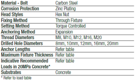 fix3spec